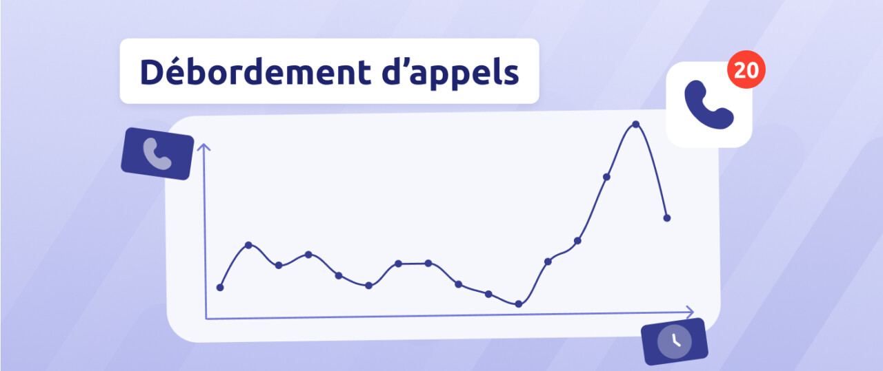 Débordement d'appels en centre de contact