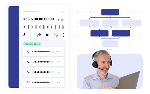 Interface d'appel en cours de cloud contact center, photo d'un agent de centre de contact, et une interface de workflow de centre de contact