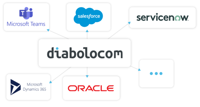 Le logiciel cloud pour centre de contact Diabolocom : intégration facile avec vos CRMs