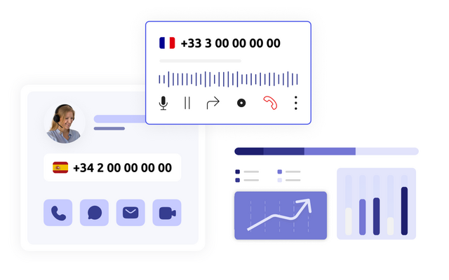 une conception visuelle illustrant la fonctionnalité permettant de passer des appels en utilisant le code international français