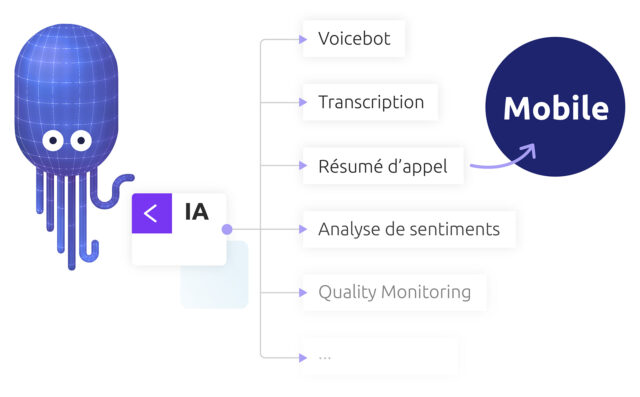 Boostez les performances de vos agents nomades avec l’IA