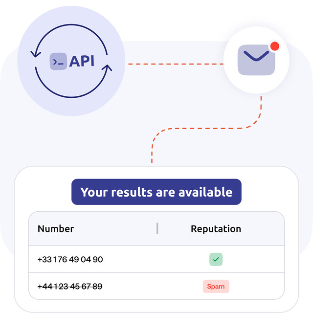 Number reputation checker visuel conceptuel du fonctionnement