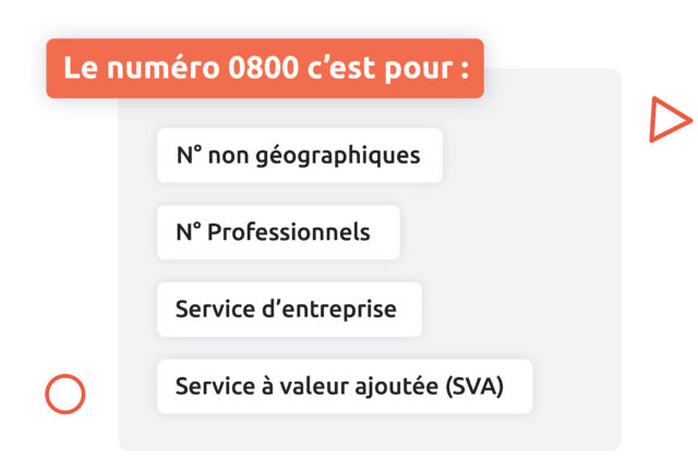 A quoi sert un numéro 0800 ?