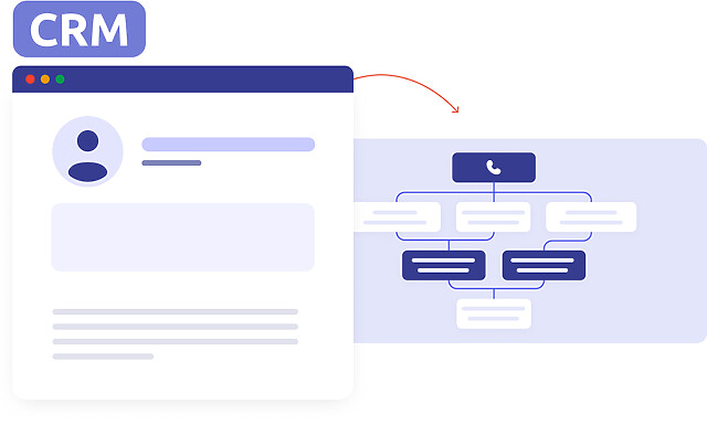 Interface CRM et script d'appel