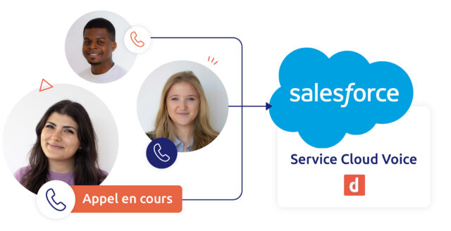 Intégration des appels téléphoniques avec Salesforce Service Cloud Voice
