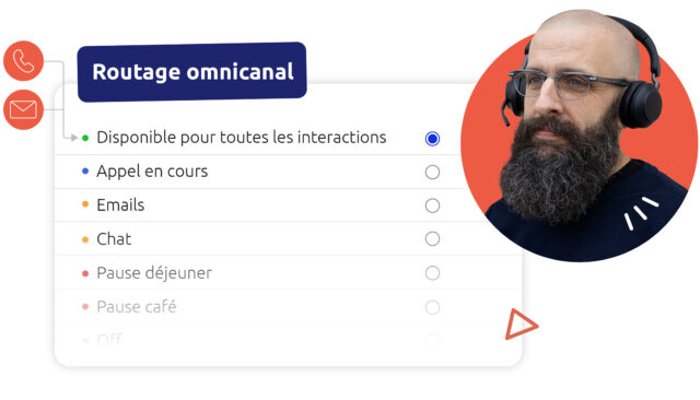 Routage des interactions omnicanales