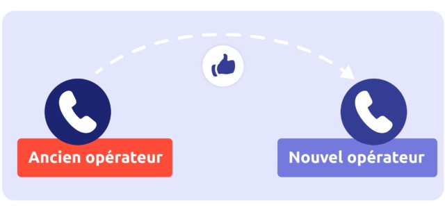 Portabilité de numéro virtuel Diabolocom