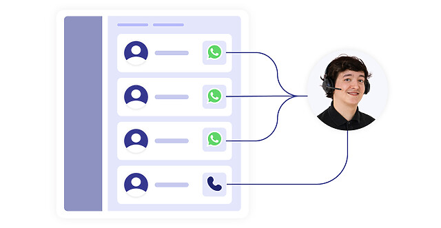 Whatsapp pour call center communications entrantes